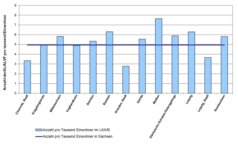 Das Bild zeigt eine Grafik der Anzahl von Altlasten pro Tausend Einwohner.