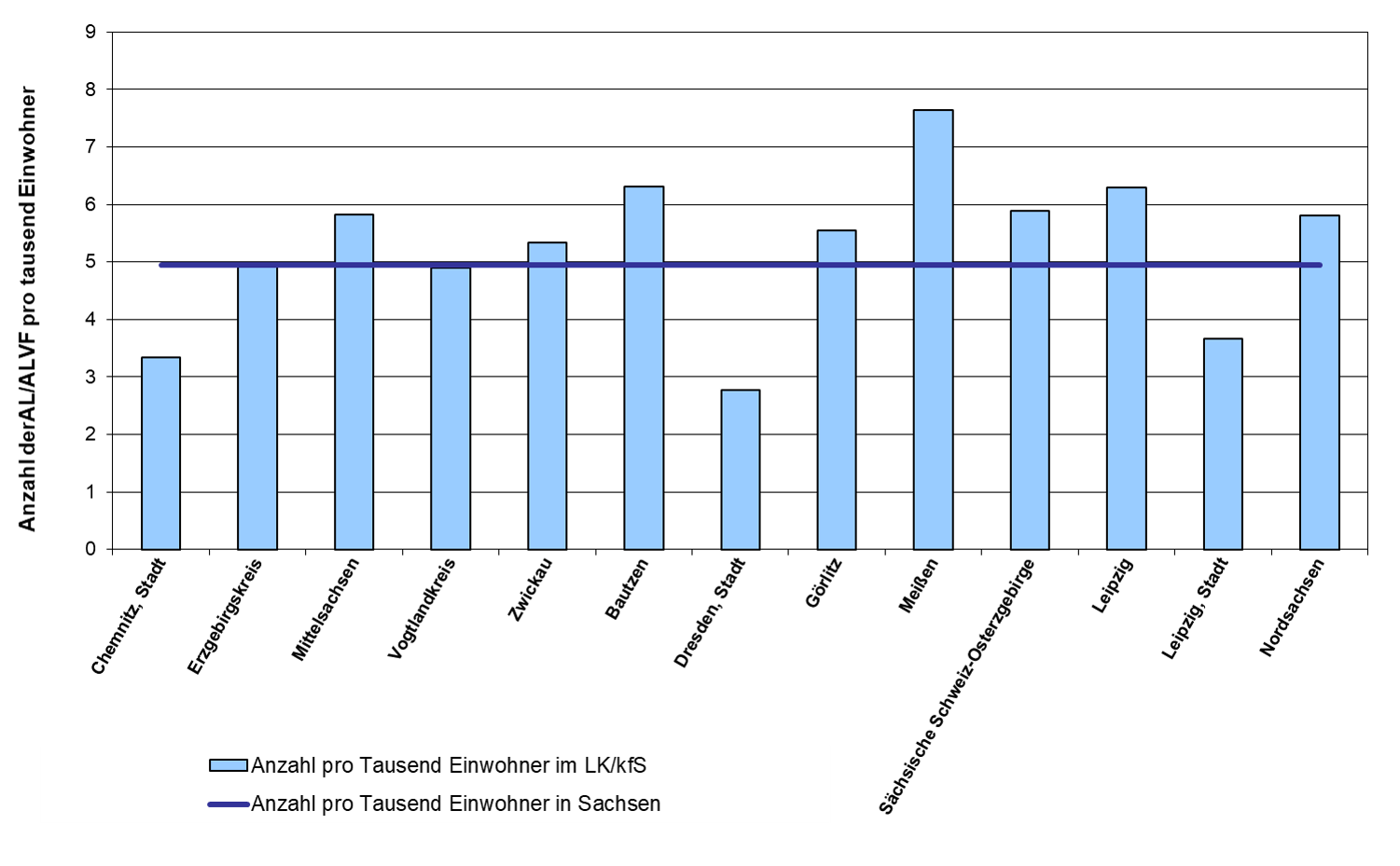 Das Bild zeigt eine Grafik der Anzahl von Altlasten pro Tausend Einwohner.