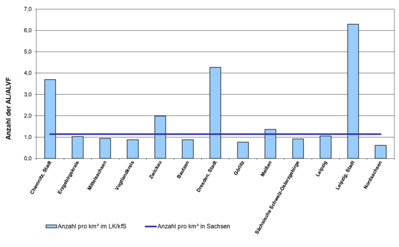 Das Bild zeigt eine Grafik der Anzahl von Altlasten pro Quadratkilometer.