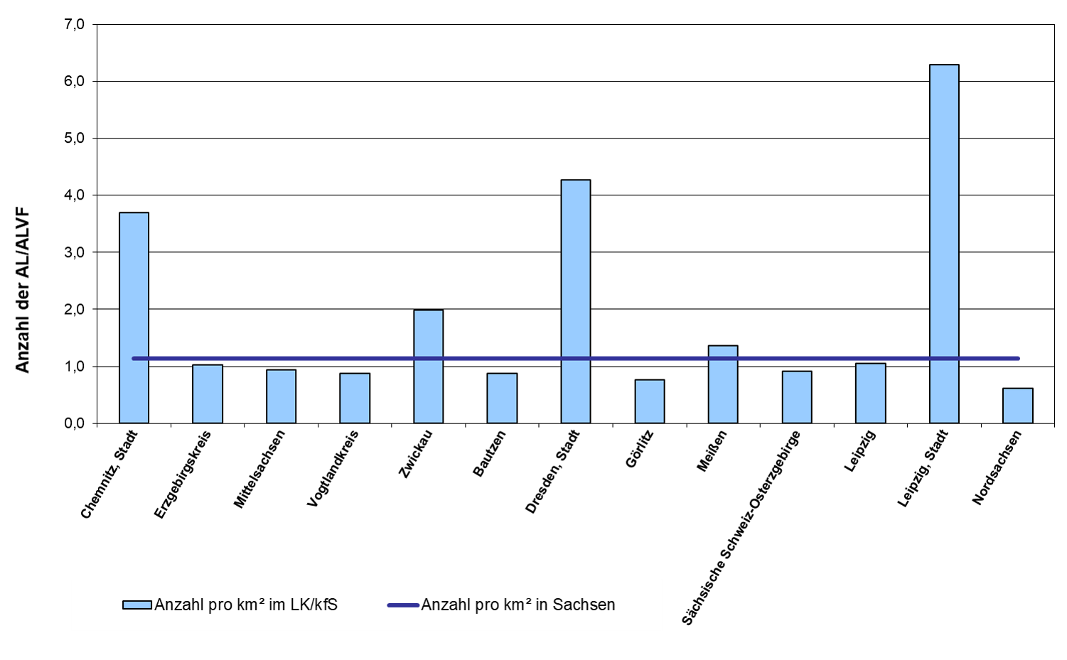 Das Bild zeigt eine Grafik der Anzahl von Altlasten pro Quadratkilometer.