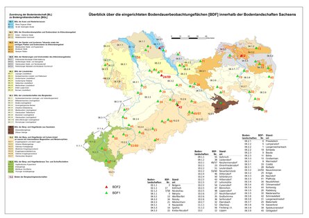 Das Bild zeigt die BDF in Sachsen.