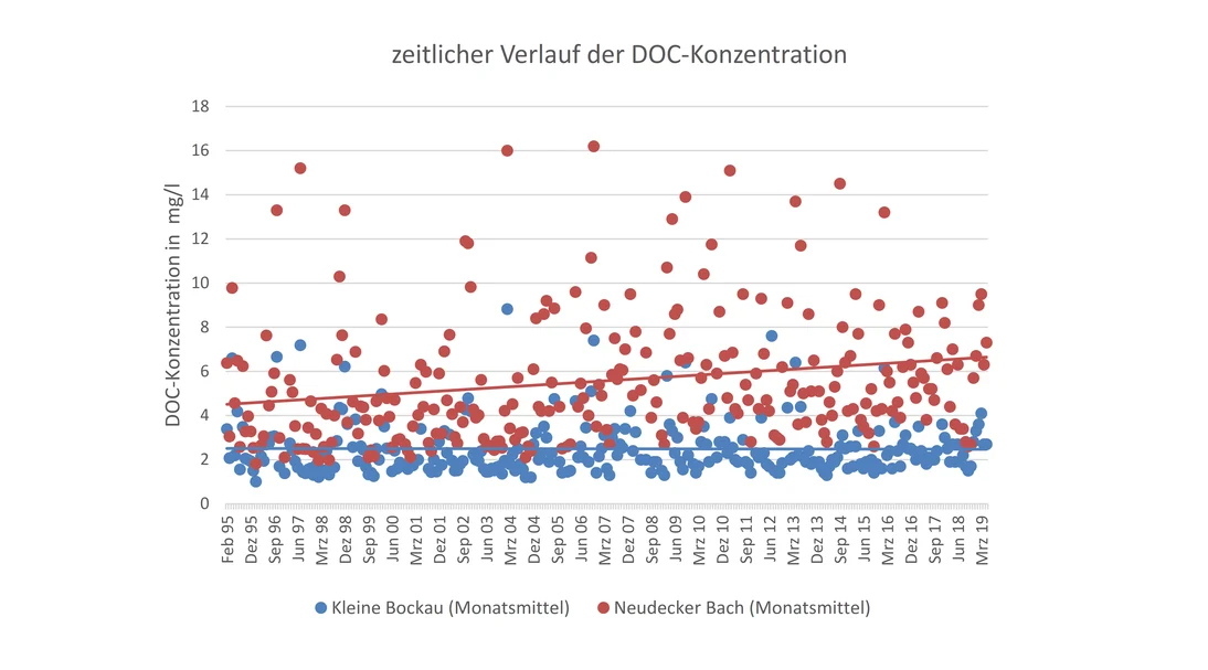 Das Bild zeigt ein Diagramm mit zwei Punktwolken in blau und rot.