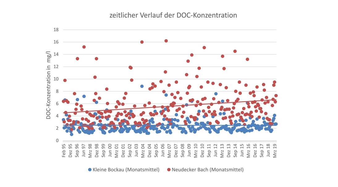 Das Bild zeigt ein Diagramm mit zwei Punktwolken in blau und rot.